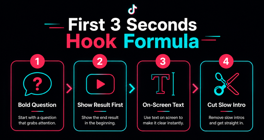 TikTok video hook formula first 3 seconds tips 2026