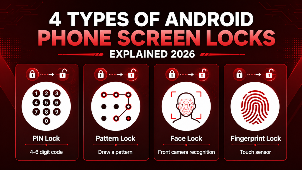 unlock any phone screen lock 4 types PIN pattern face fingerprint explained infographic